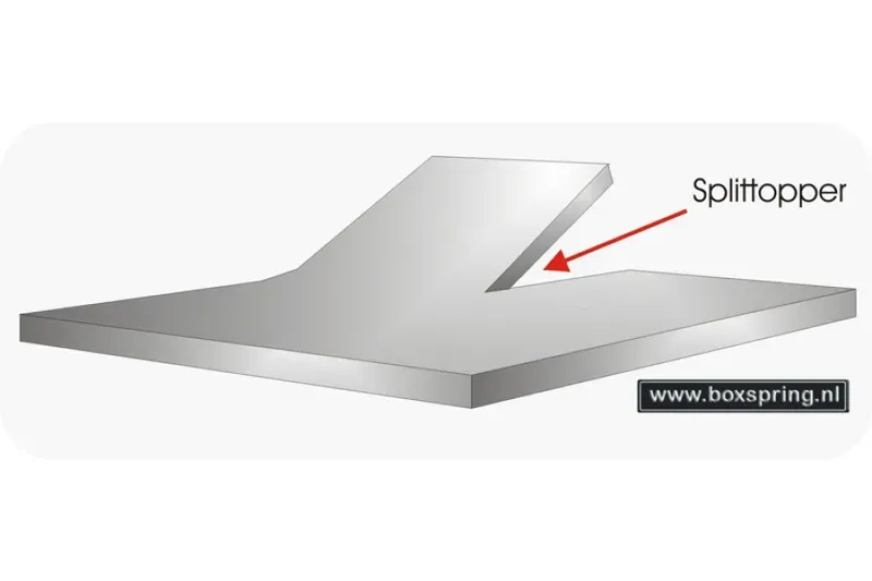 Boxspring.nl Molton matrasbeschermer voor Split-Topper